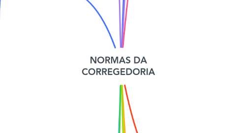 Mind Map: NORMAS DA CORREGEDORIA