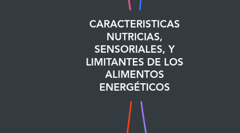 Mind Map: CARACTERISTICAS NUTRICIAS, SENSORIALES, Y LIMITANTES DE LOS ALIMENTOS ENERGÉTICOS