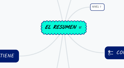 Mind Map: EL RESUMEN