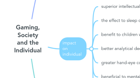 Mind Map: Gaming, Society and the Individual