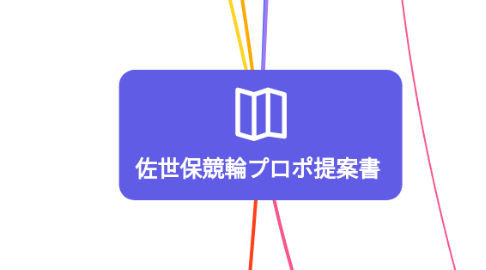 Mind Map: 佐世保競輪プロポ提案書