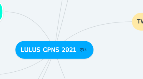 Mind Map: LULUS CPNS 2021