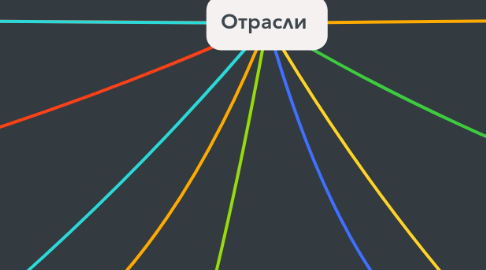 Mind Map: Отрасли