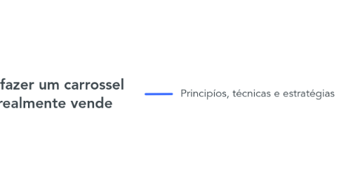 Mind Map: Como fazer um carrossel que realmente vende