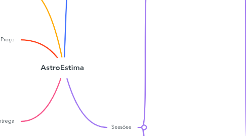 Mind Map: AstroEstima