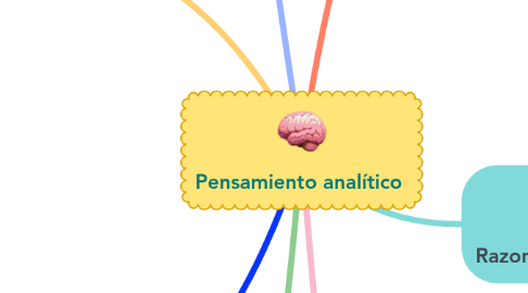 Mind Map: Pensamiento analítico