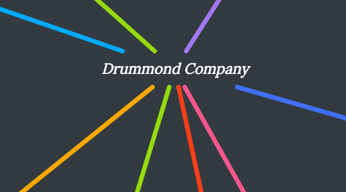 Mind Map: Drummond Company