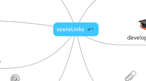 Mind Map: xzeroLinks