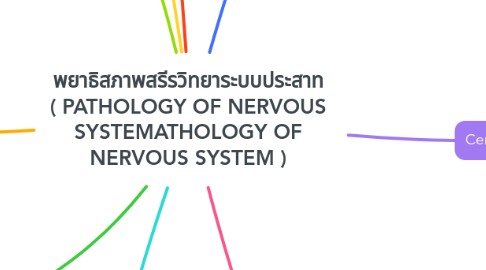 Mind Map: พยาธิสภาพสรีรวิทยาระบบประสาท ( PATHOLOGY OF NERVOUS SYSTEMATHOLOGY OF NERVOUS SYSTEM )