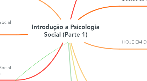 Mind Map: **Introdução a Psicologia Social** (Parte 1)