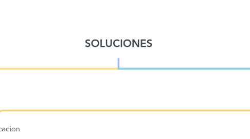 Mind Map: SOLUCIONES