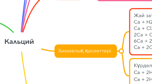 Mind Map: Кальций