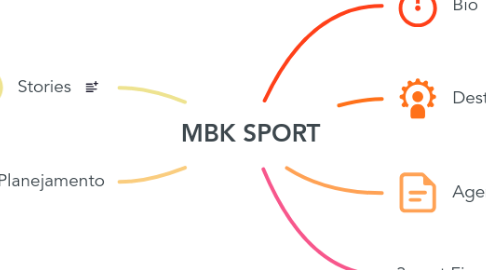 Mind Map: MBK SPORT