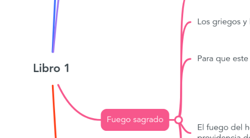 Mind Map: Libro 1