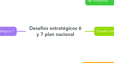 Mind Map: Desafios estratégicos 6 y 7 plan nacional