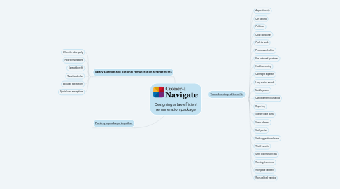 Mind Map: Designing a tax-efficient remuneration package