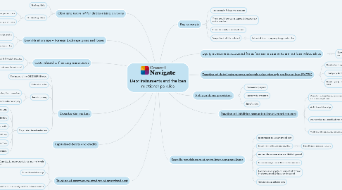 Mind Map: Debt instruments and the loan relationships rules