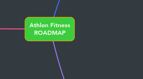 Mind Map: Athlon Fitness ROADMAP