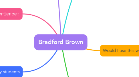 Mind Map: Bradford Brown