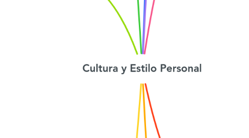 Mind Map: Cultura y Estilo Personal