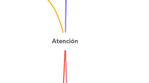 Mind Map: Atención