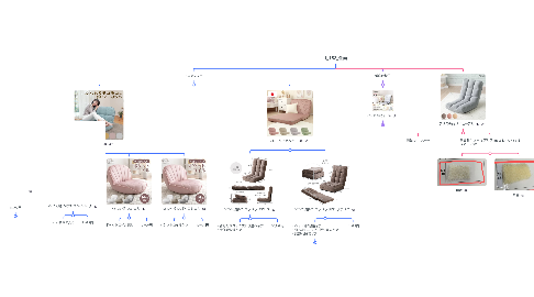 Mind Map: 1_152_企画