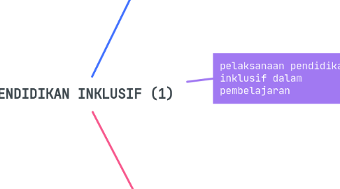 Mind Map: PENDIDIKAN INKLUSIF (1)