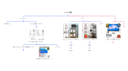 Mind Map: 2_454_企画