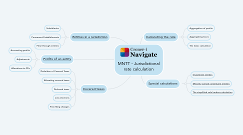 Mind Map: MNTT - Jurisdictional rate calculation