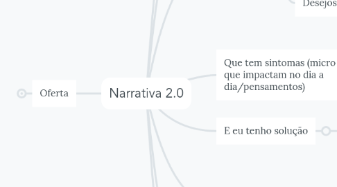 Mind Map: Narrativa 2.0