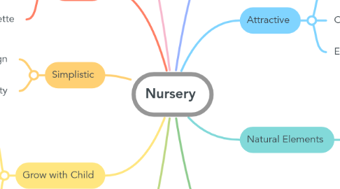 Mind Map: Nursery