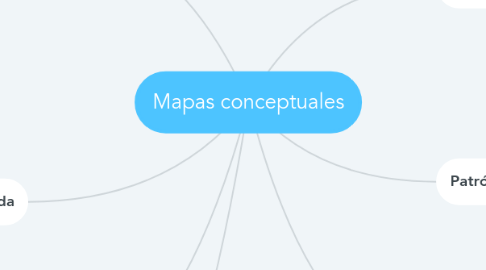 Mind Map: Mapas conceptuales