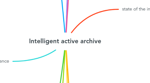 Mind Map: Intelligent active archive