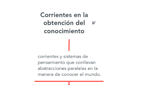 Mind Map: Corrientes en la obtención del conocimiento