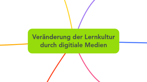 Mind Map: Veränderung der Lernkultur durch digitiale Medien