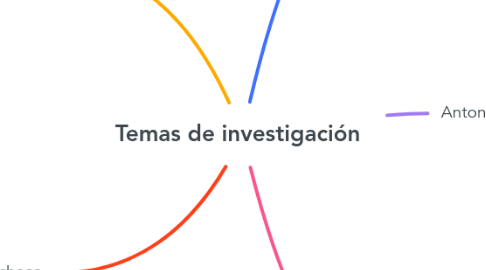 Mind Map: Temas de investigación