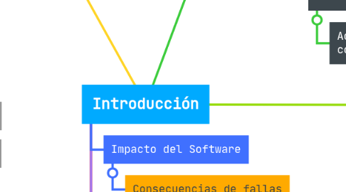 Mind Map: Introducción