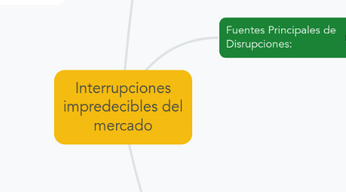 Mind Map: Interrupciones impredecibles del mercado