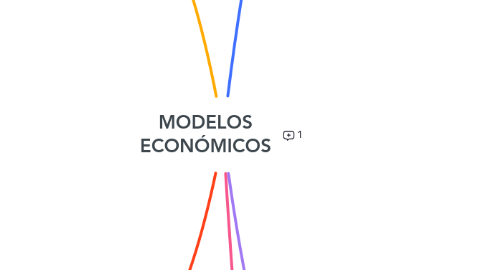 Mind Map: MODELOS ECONÓMICOS