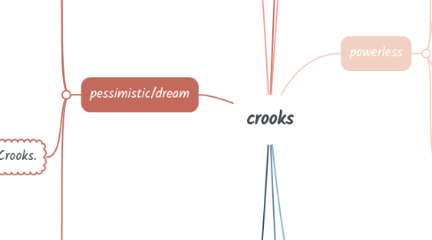 Mind Map: crooks