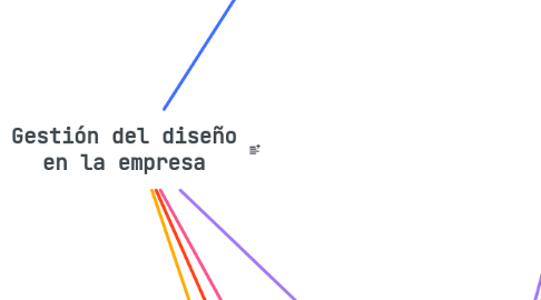 Mind Map: Gestión del diseño en la empresa