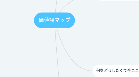 Mind Map: 価値観マップ