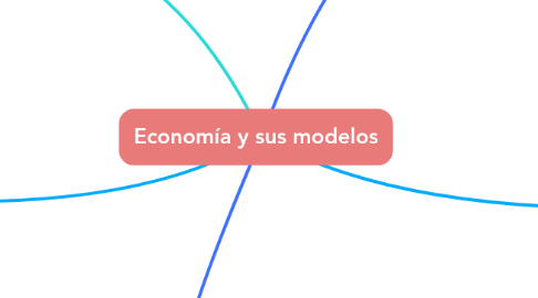 Mind Map: Economía y sus modelos