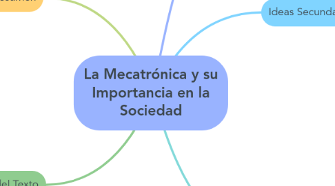 Mind Map: La Mecatrónica y su Importancia en la Sociedad