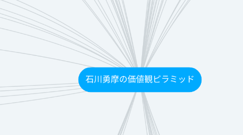 Mind Map: 石川勇摩の価値観ピラミッド