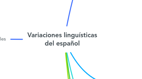 Mind Map: Variaciones linguísticas del español