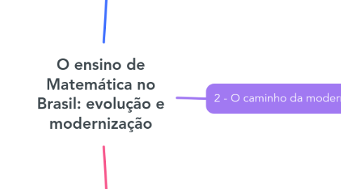 Mind Map: O ensino de Matemática no Brasil: evolução e modernização