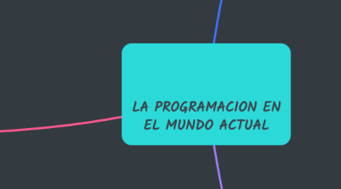 Mind Map: LA PROGRAMACION EN EL MUNDO ACTUAL