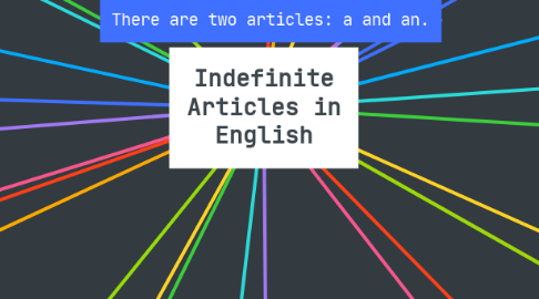 Mind Map: Indefinite Articles in English