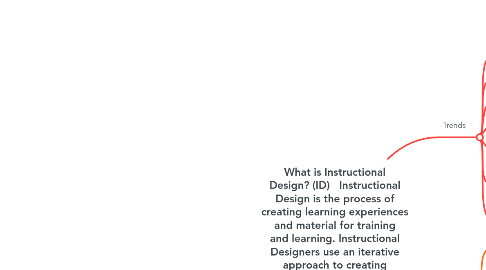 Mind Map: What is Instructional Design? (ID)   Instructional Design is the process of creating learning experiences and material for training and learning. Instructional Designers use an iterative approach to creating learning material and experiences with the Instructional Design framework: ADDIE to improve learning and performance.